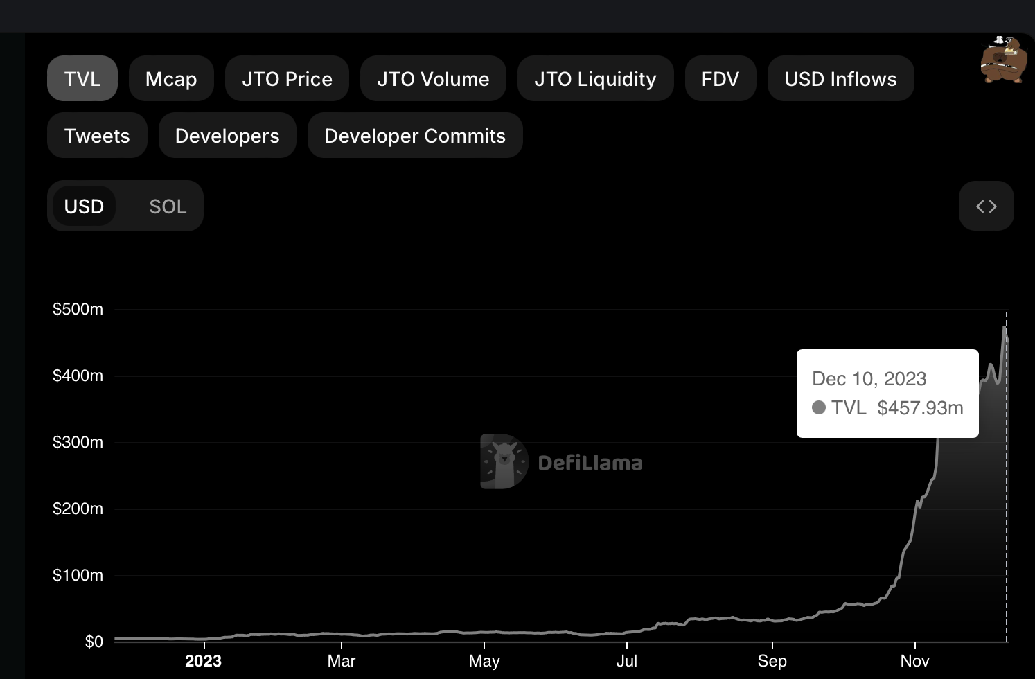 Jito JTO Coin JTO Price News Market Cap Prediction JTO Coin