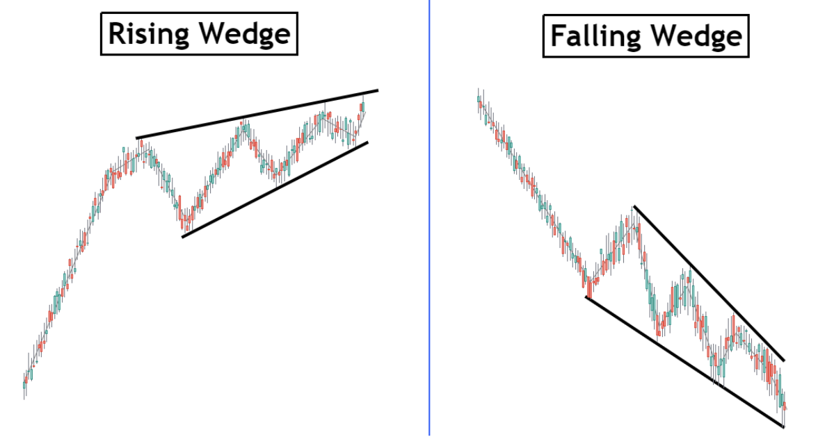 Ascending Triangle Vs Rising Wedge: What's The Difference?