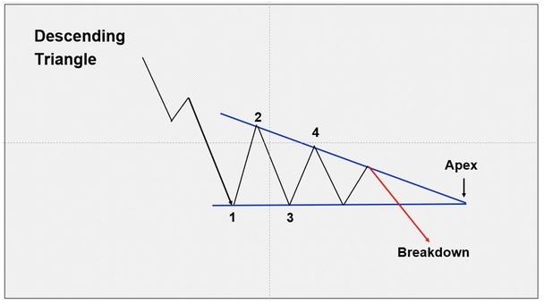 Market Structure and Chart Patterns, by Elyte Traders