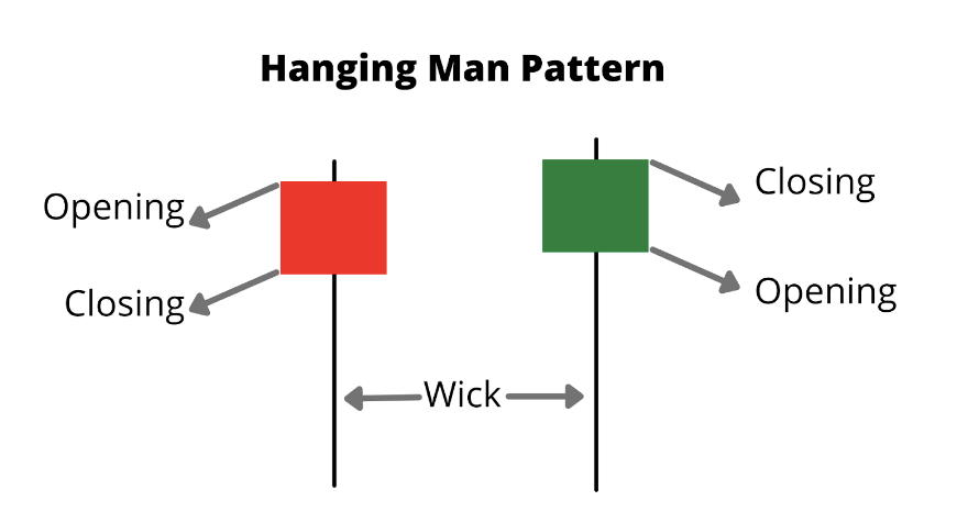 What Are Long Wick Candles in Trading?