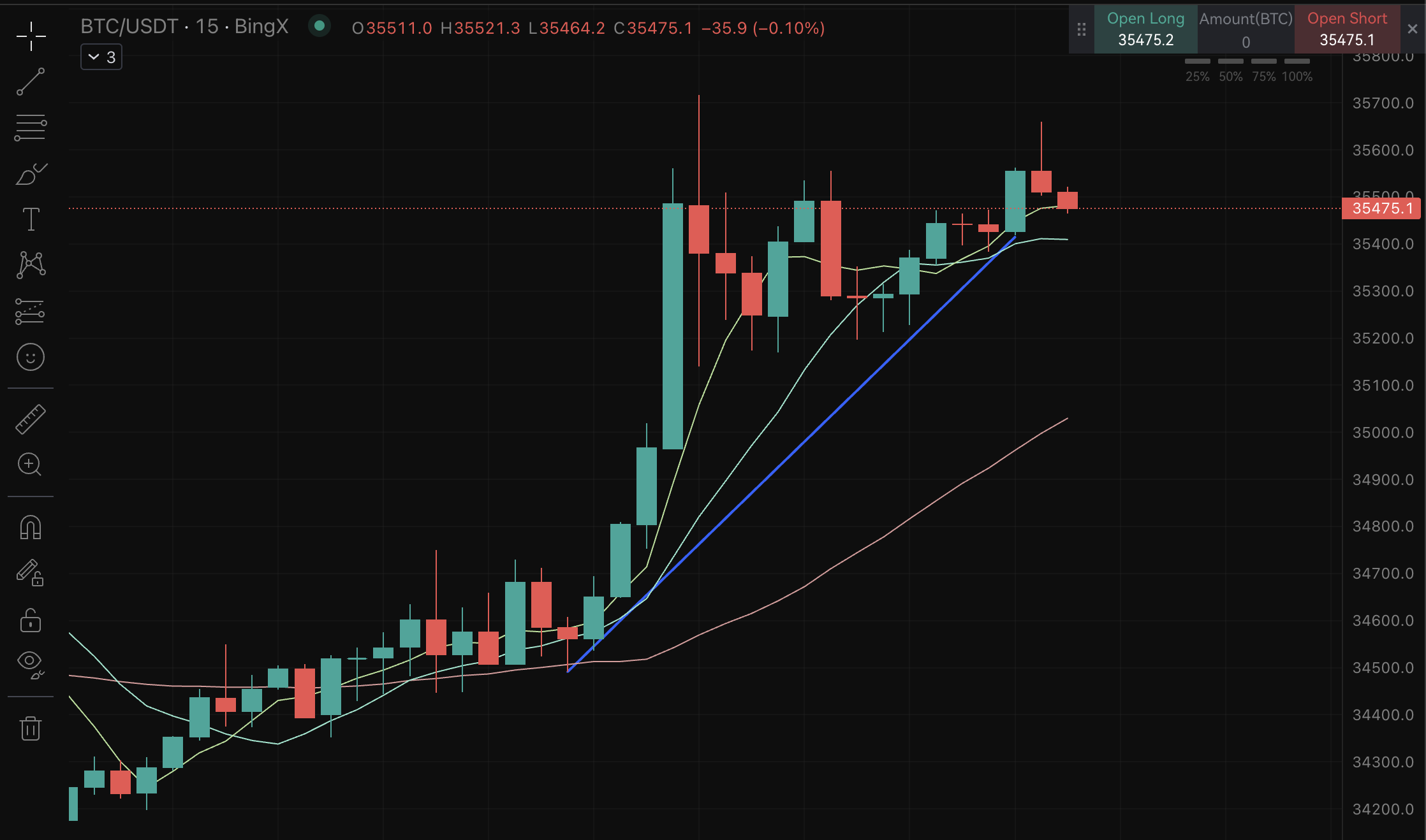 How to Determine Trend Direction with Candle Wicks