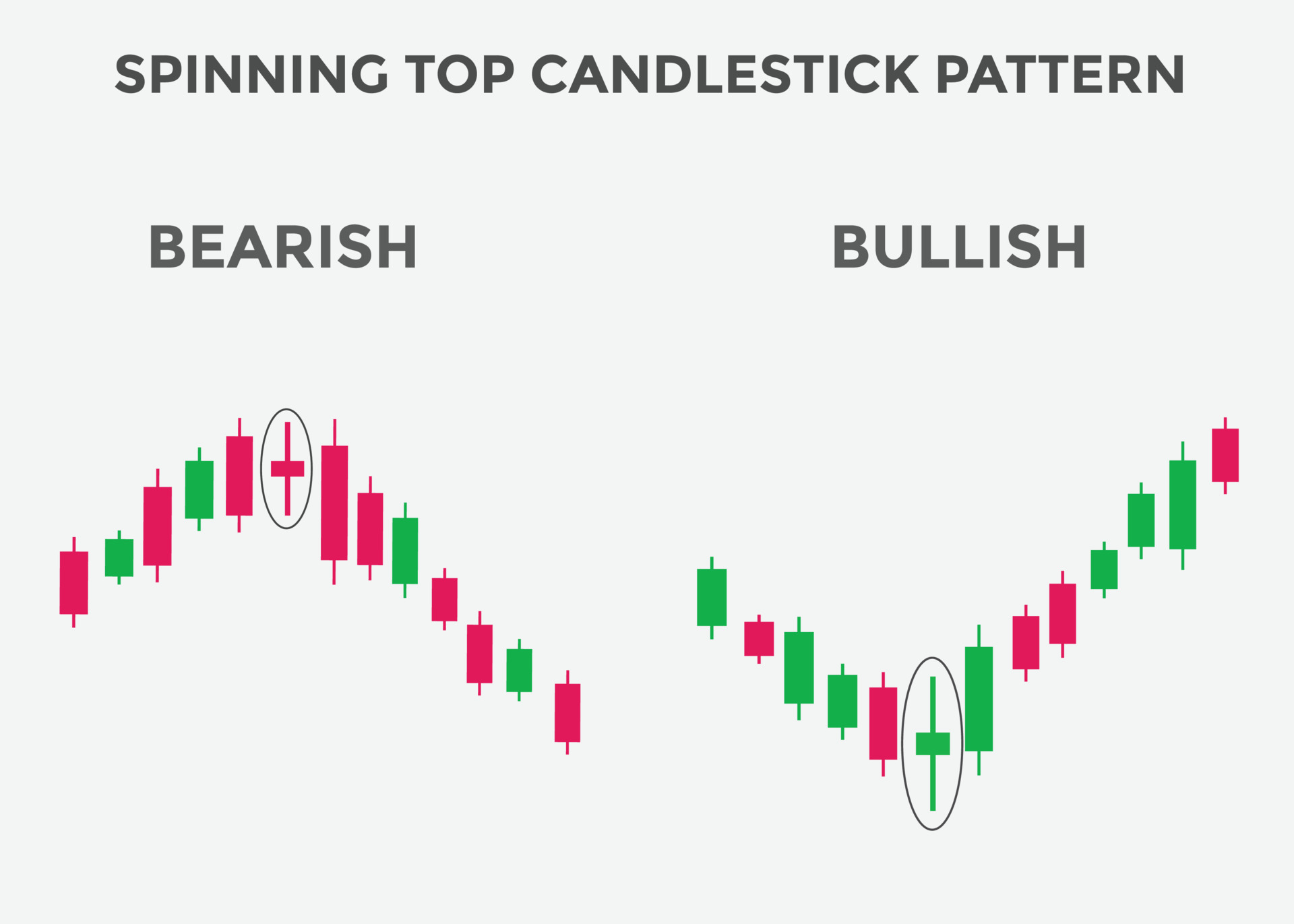 Market Structure and Chart Patterns, by Elyte Traders, Elyte. FX