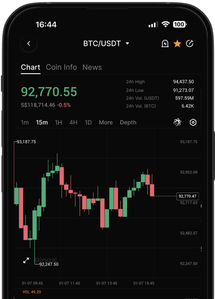 BingX adaptability trading value illustration