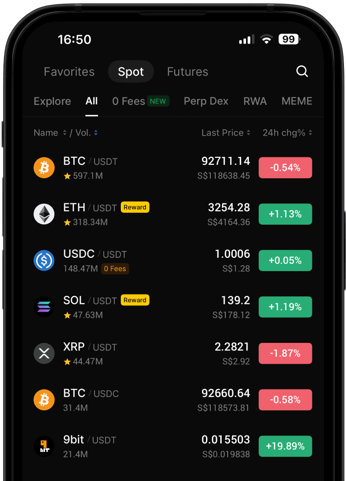 BingX control trading value illustration