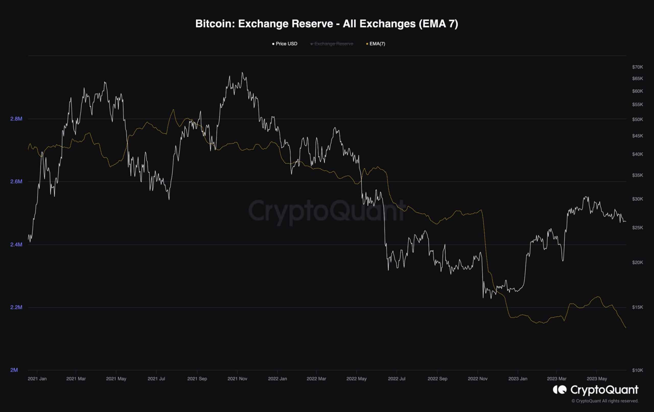 btc_exchange_reserves_chart_1406231
