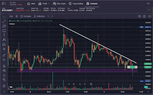 59% Of The Market Is Interested In PrimeXBT Review