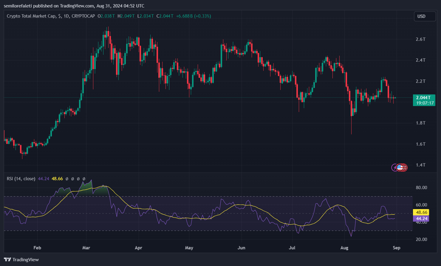 Crypto