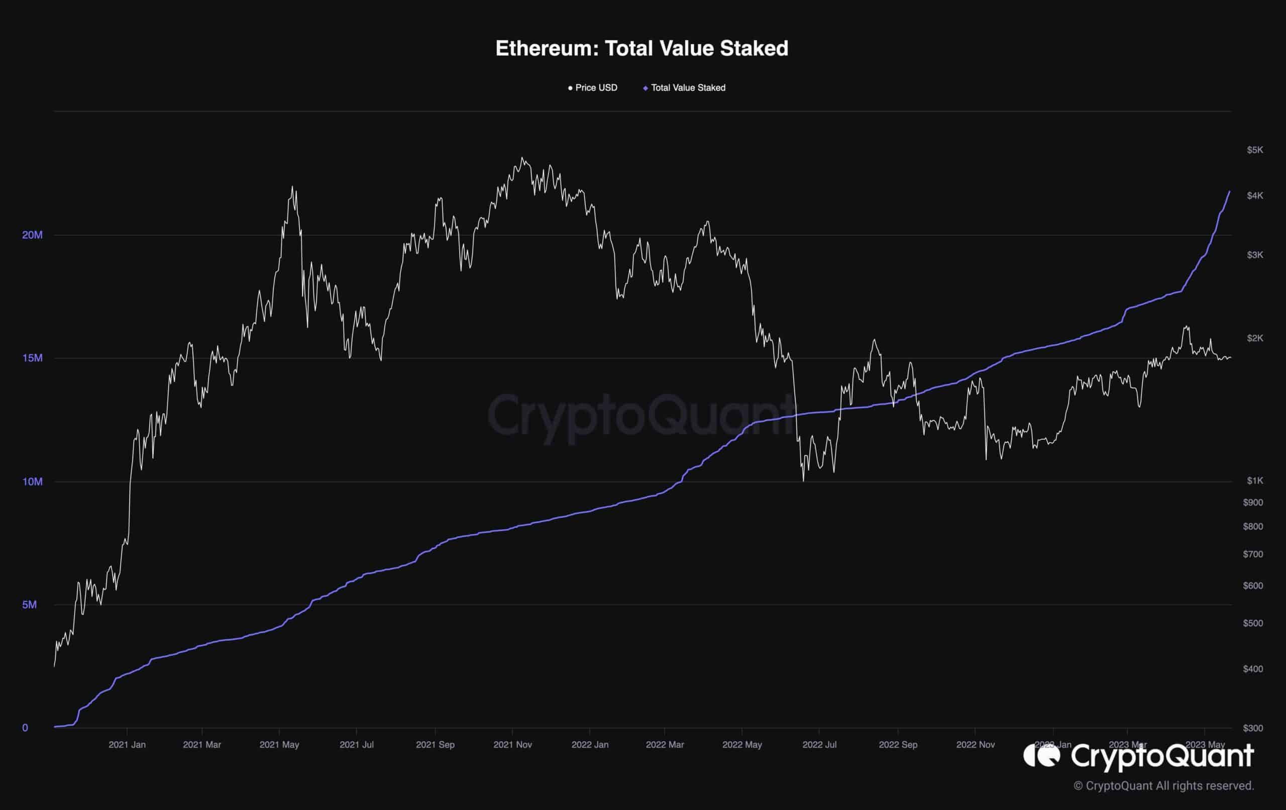 eth_total_value_staked_chart_2505231