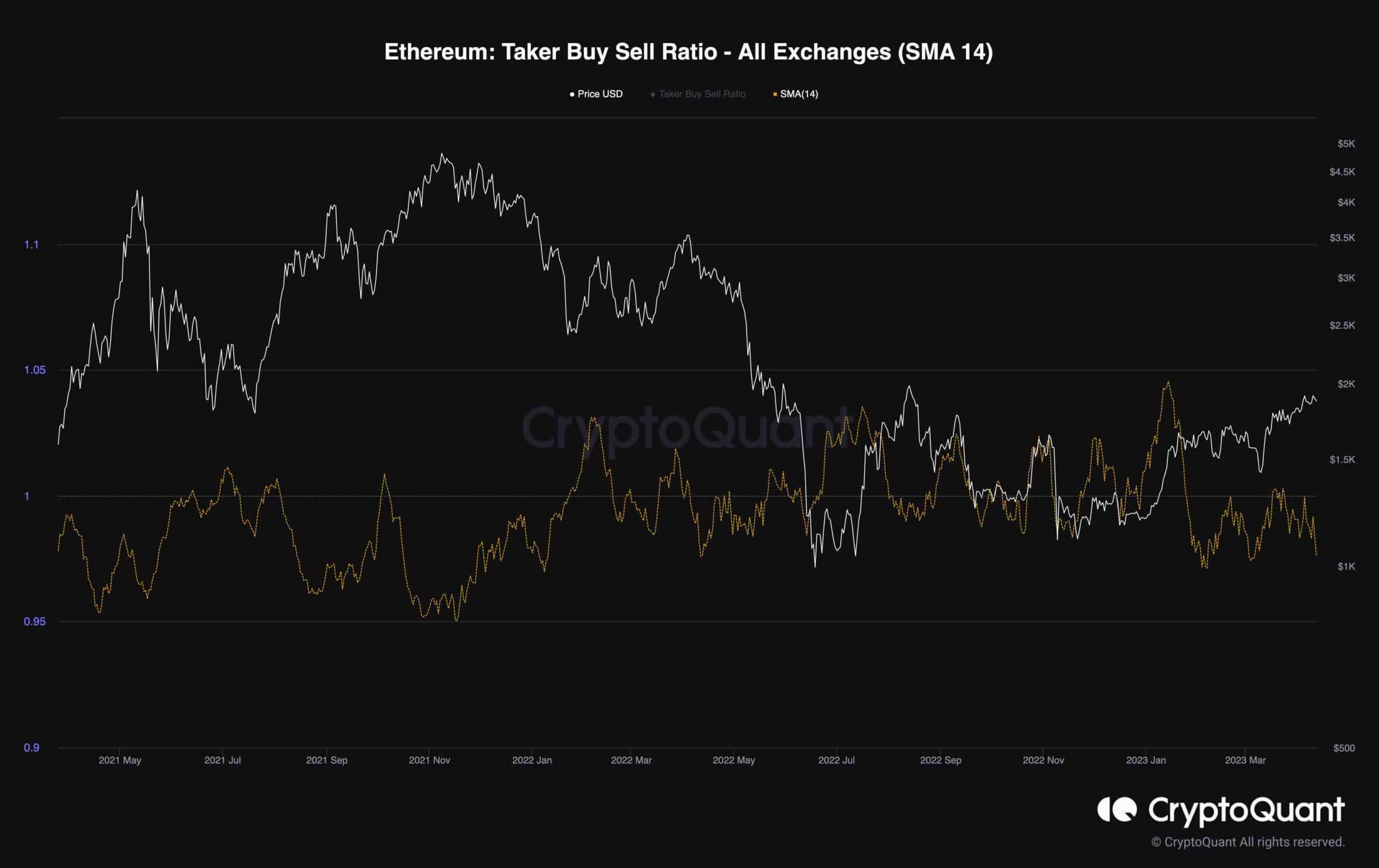 eth_taker_buy_sell_ratio_chart_1204231