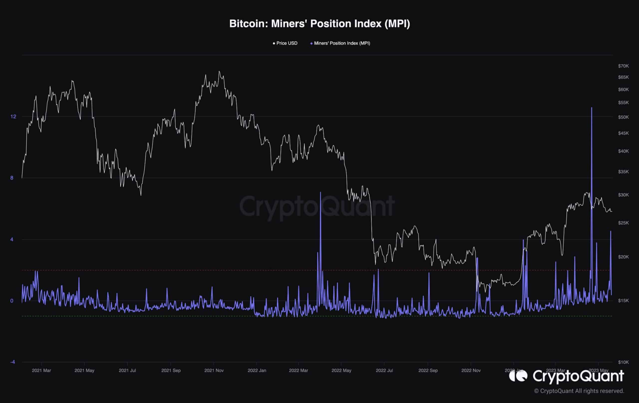 btc_miners_position_index_chart_2005231