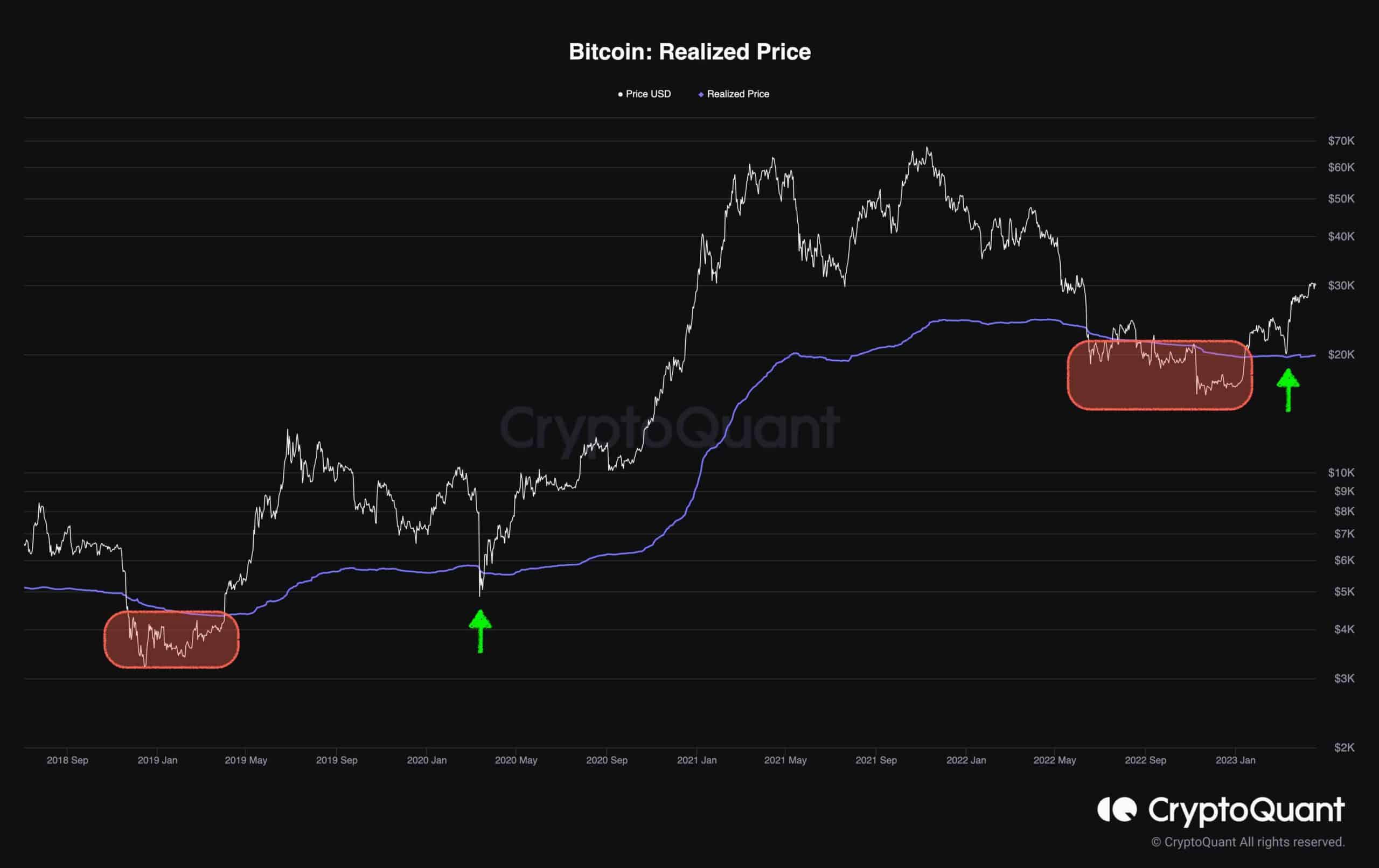 btc_realized_price_chart_1904231