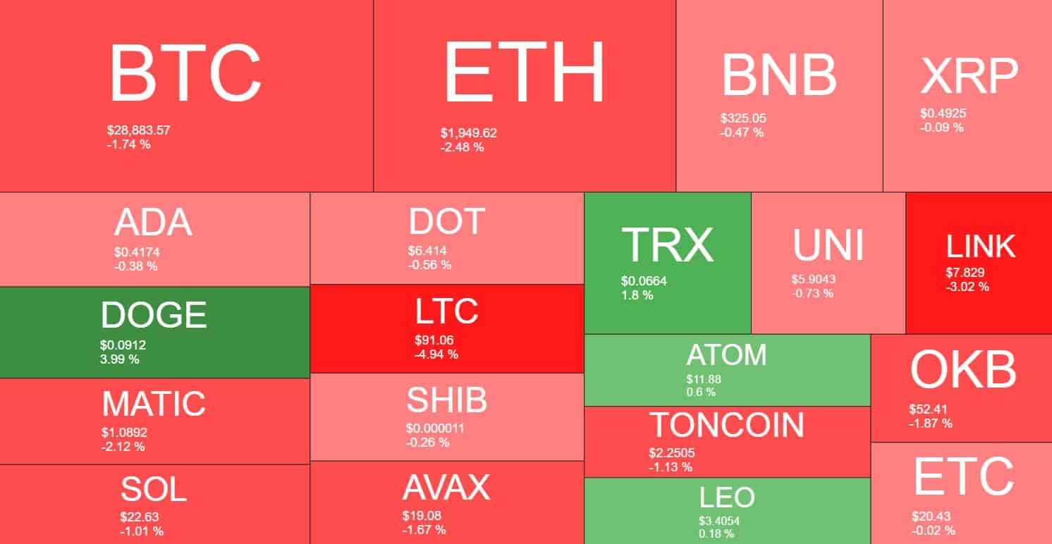 cryptocurrency_heatmap_2004231