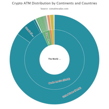 US and Canada dominates Bitcoin ATMs distribution: source @CoinATMRadar