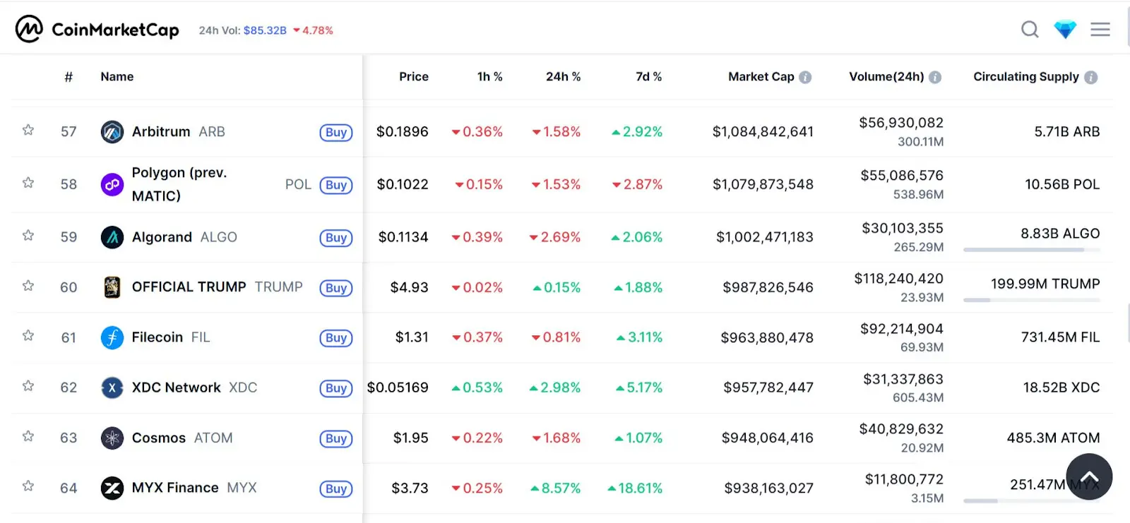 Articles by Maria Pagkalinawan: Crypto News & Expert Market Analysis | BingX