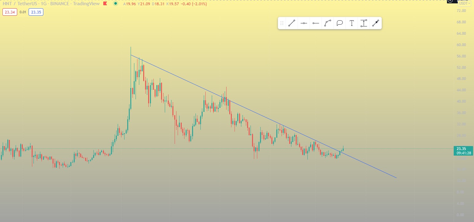 BingX - Plataforma Líder em Criptomoedas para BTC ETH