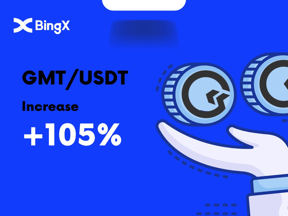 BingX Cryptocurrency Exchange｜Bitcoin Ethereum Solana Spots and Derivatives  Trading