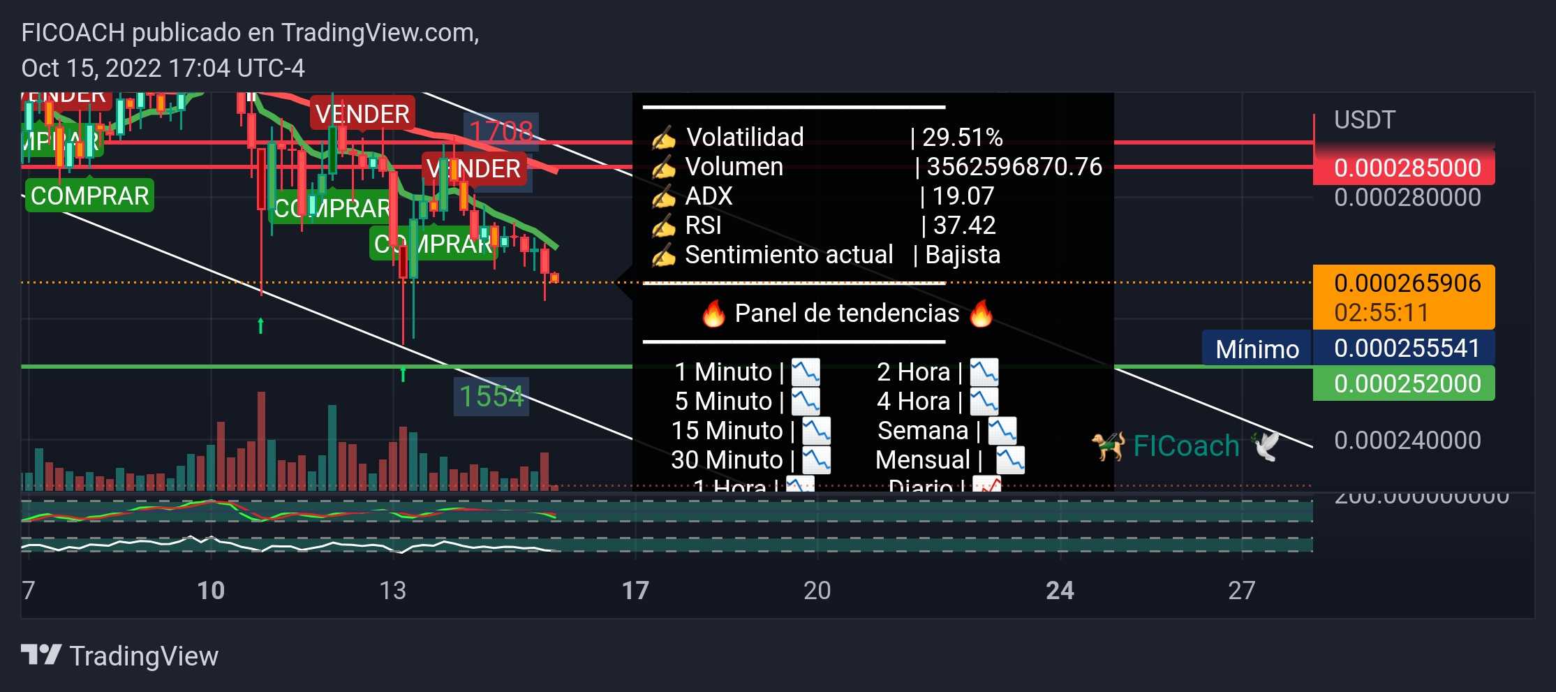 BingX暗号資産取引所｜BTC、ETH、Solana、現物および先物取引