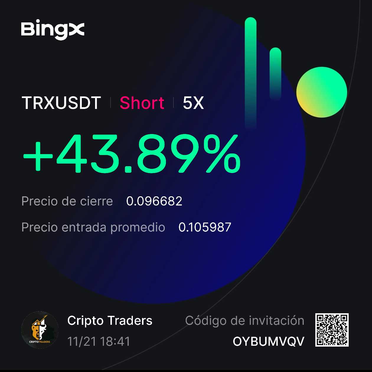 BingX暗号資産取引所｜BTC、ETH、Solana、現物および先物取引