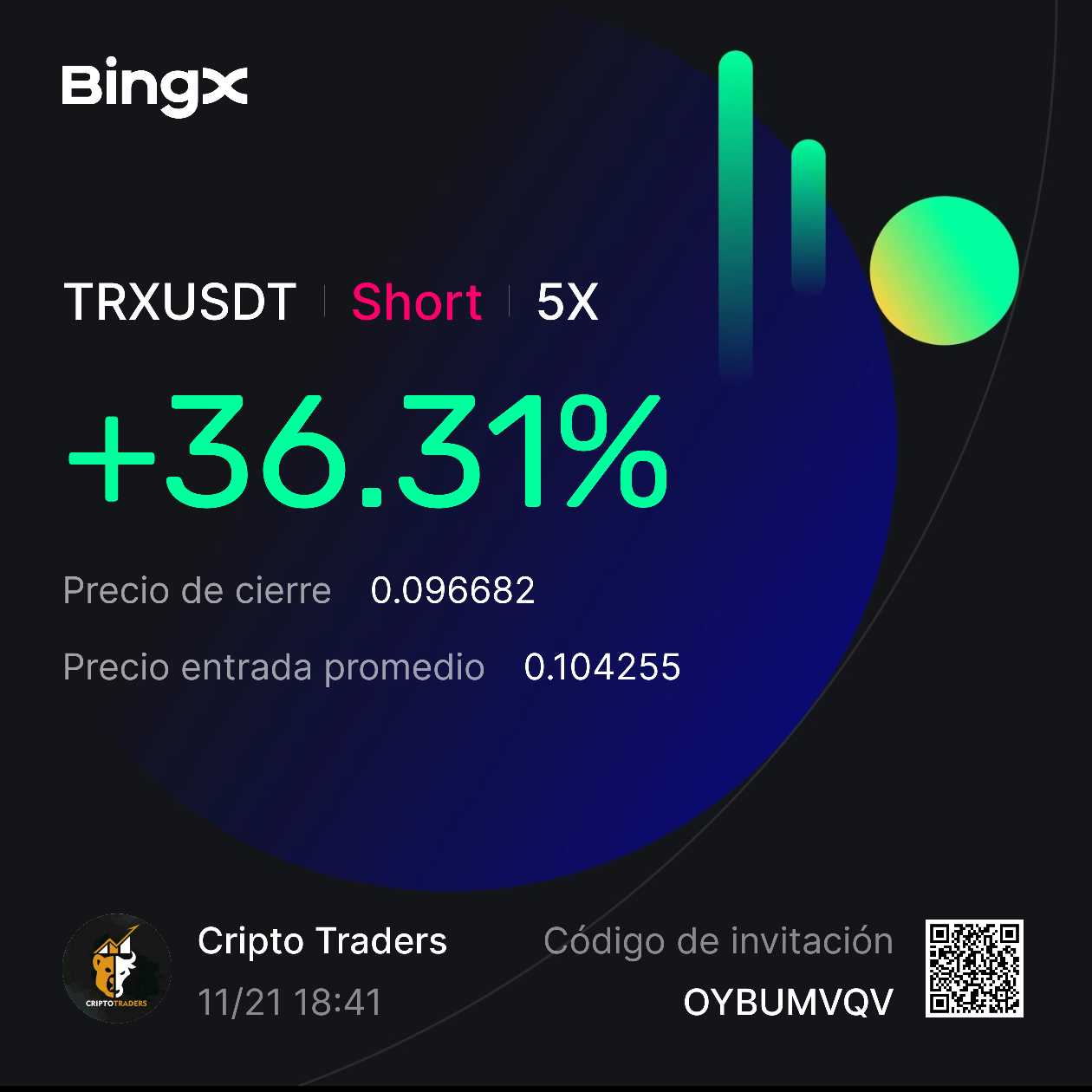 BingX暗号資産取引所｜BTC、ETH、Solana、現物および先物取引