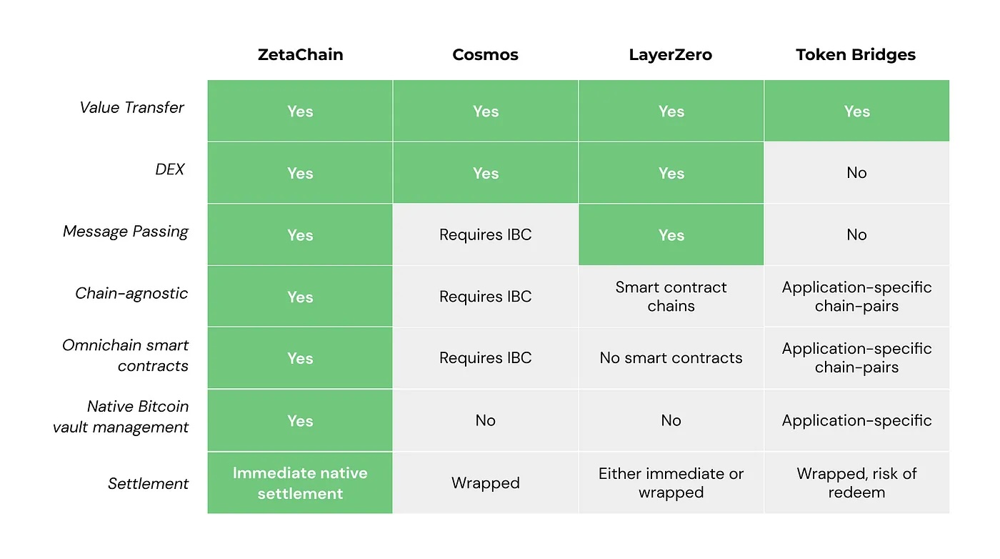 ZetaChain Price Prediction｜ZETA Price Forecast & Trends｜BingX