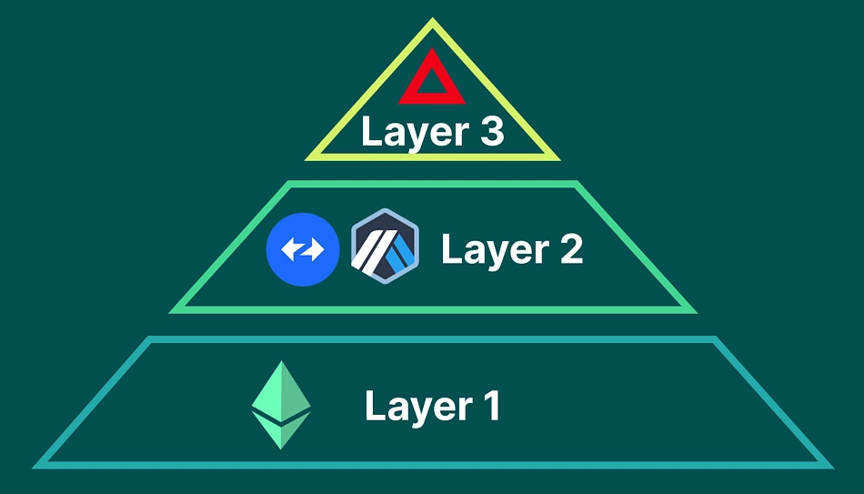 layer 3