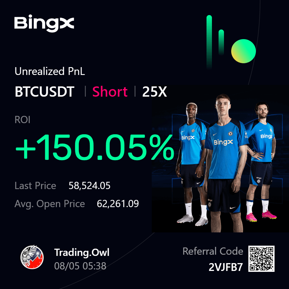 BingX暗号資産取引所｜BTC、ETH、Solana、現物および先物取引