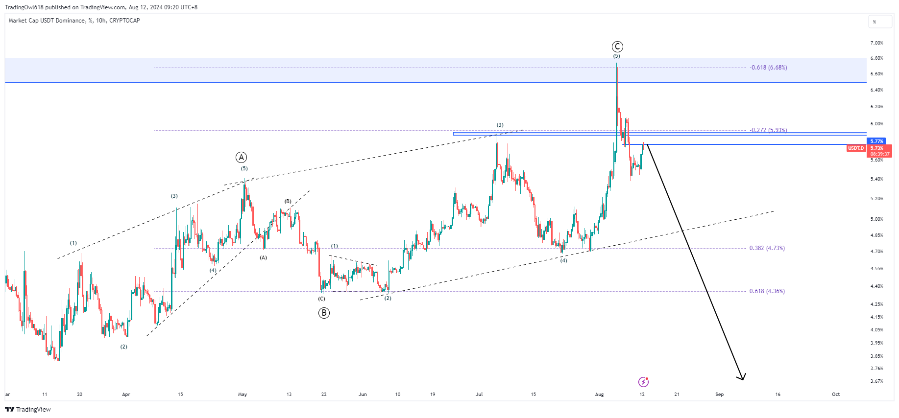 Sàn Giao Dịch Crypto BingX｜Giao Dịch Spot & Phái Sinh Bitcoin Ethereum  Solana