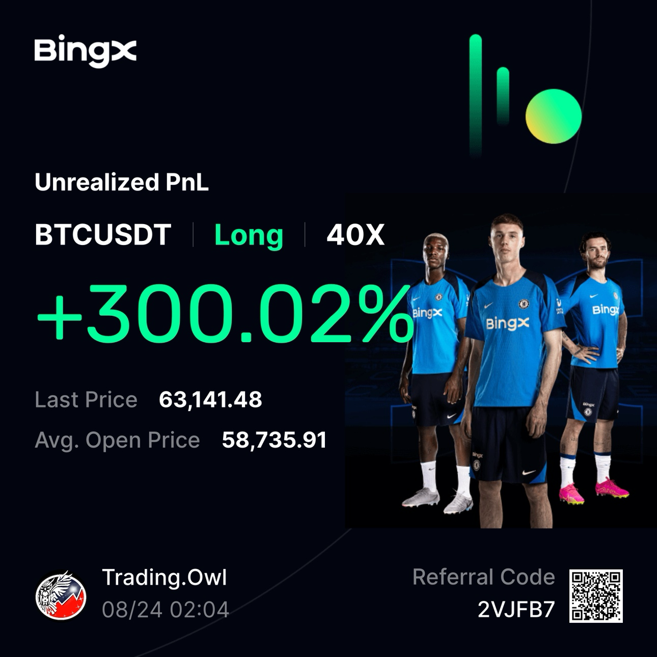 BingX Cryptocurrency Exchange｜Bitcoin Ethereum Solana Spots and Derivatives  Trading