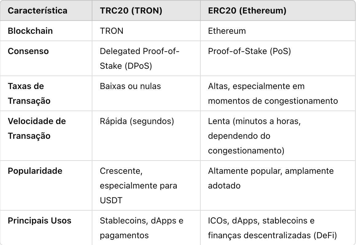 What is TRC20