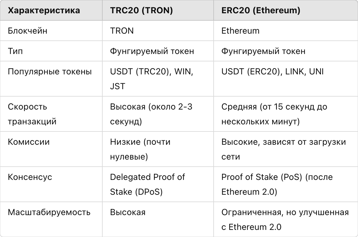 What is TRC20