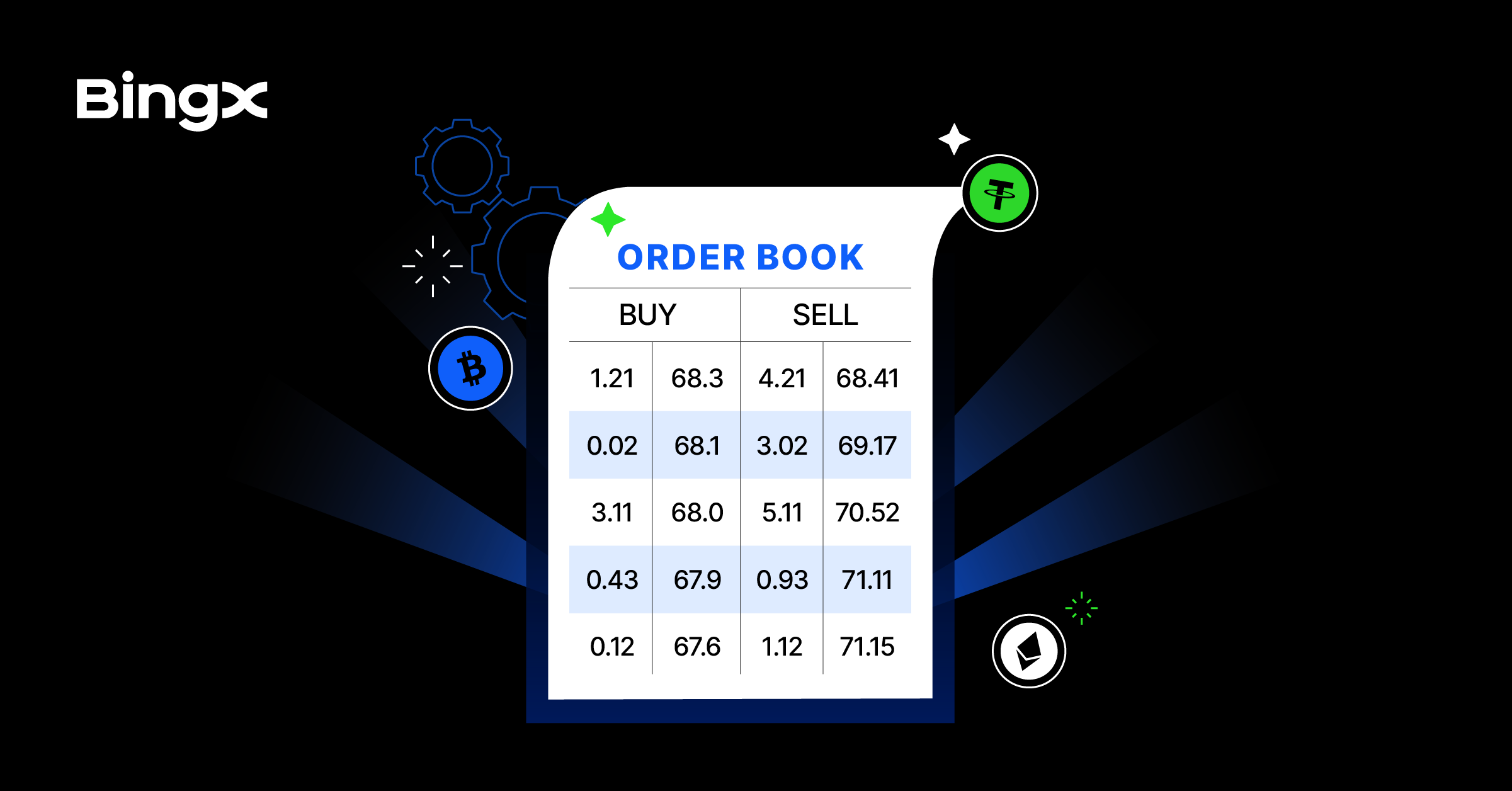 Comprender el Libro de Órdenes: Una Parte Esencial del Trading de Criptomonedas