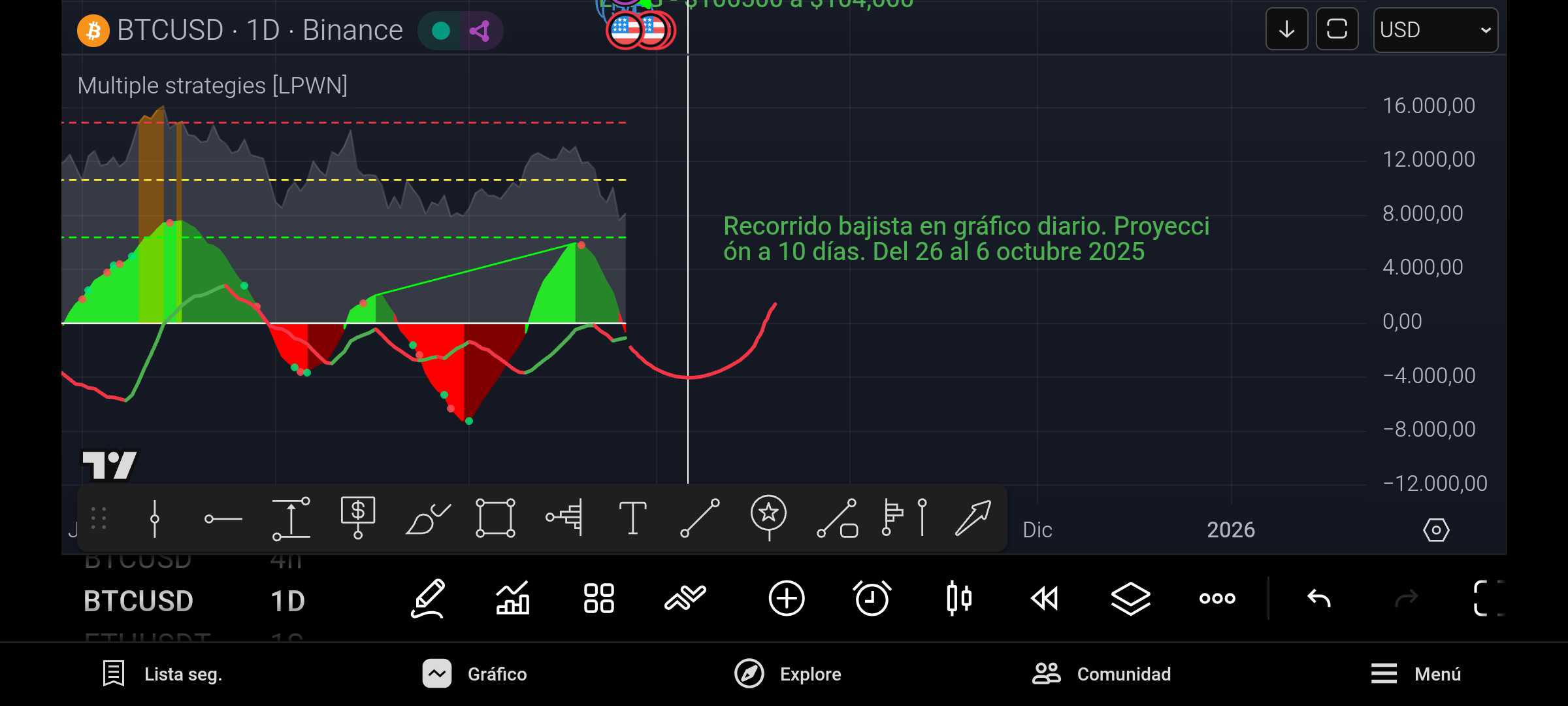 BingX Cryptocurrency Exchange｜Bitcoin Ethereum Solana Spots and Derivatives  Trading