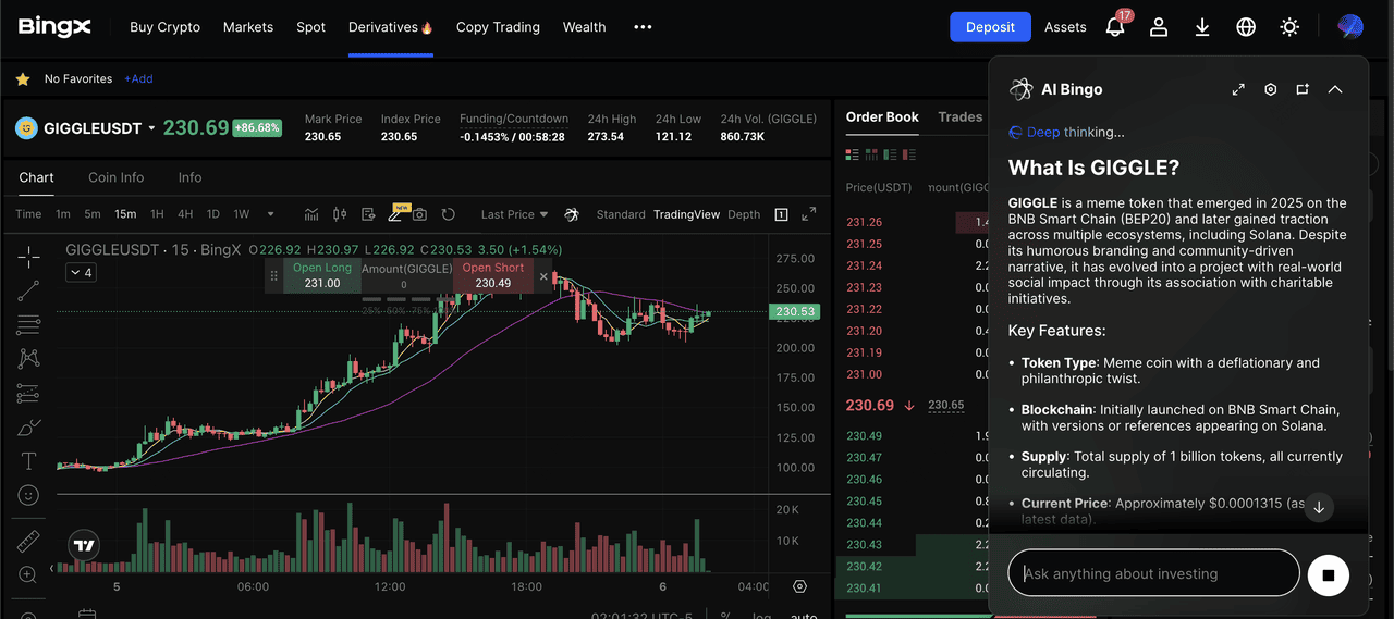 Contrato perpetuo GIGGLE/USDT en el mercado de futuros impulsado por BingX AI