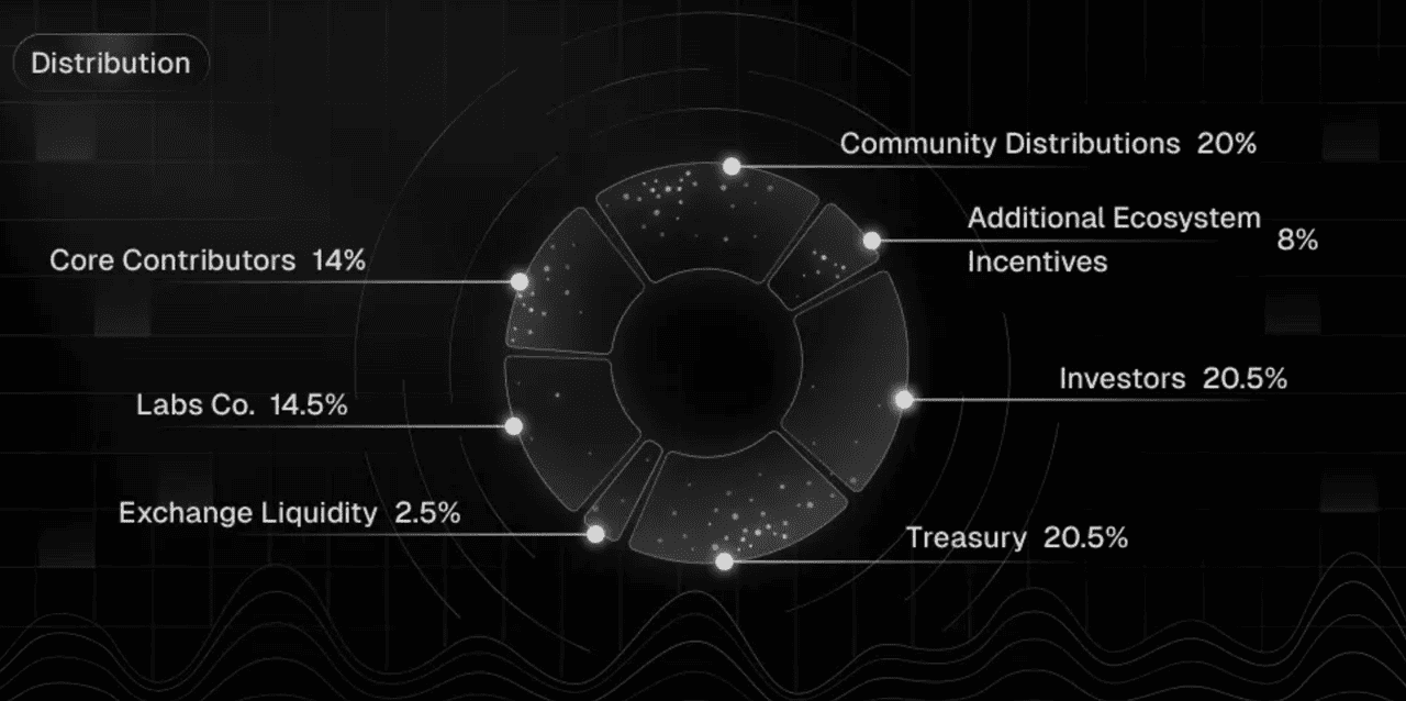 $TRUST Token Allocation