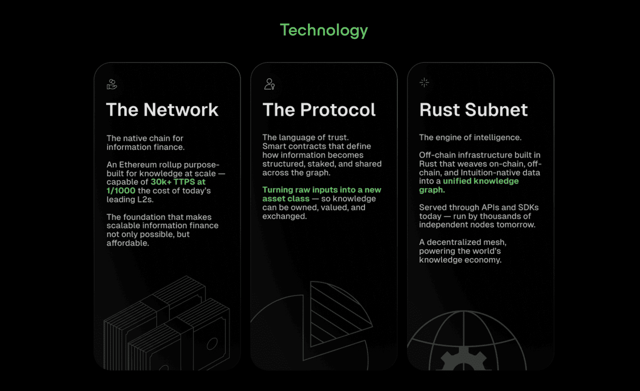 How Does Intuition Systems Work?