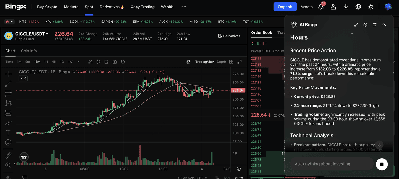 Par de trading GIGGLE/USDT en el mercado al contado impulsado por BingX AI insights