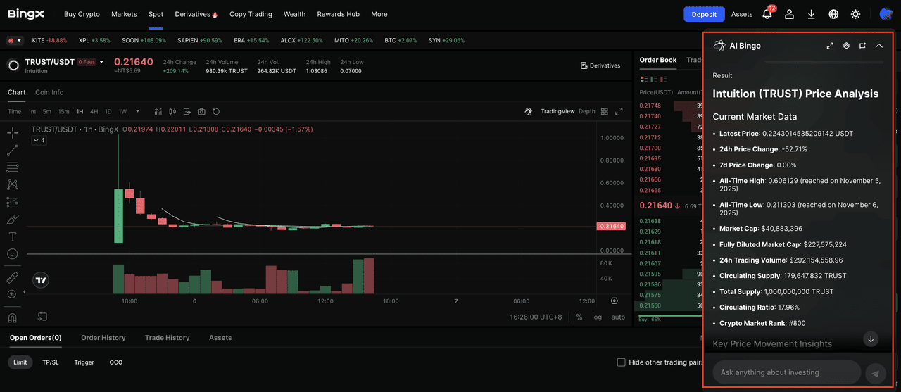 Buy and Sell $TRUST on BingX Spot Trading