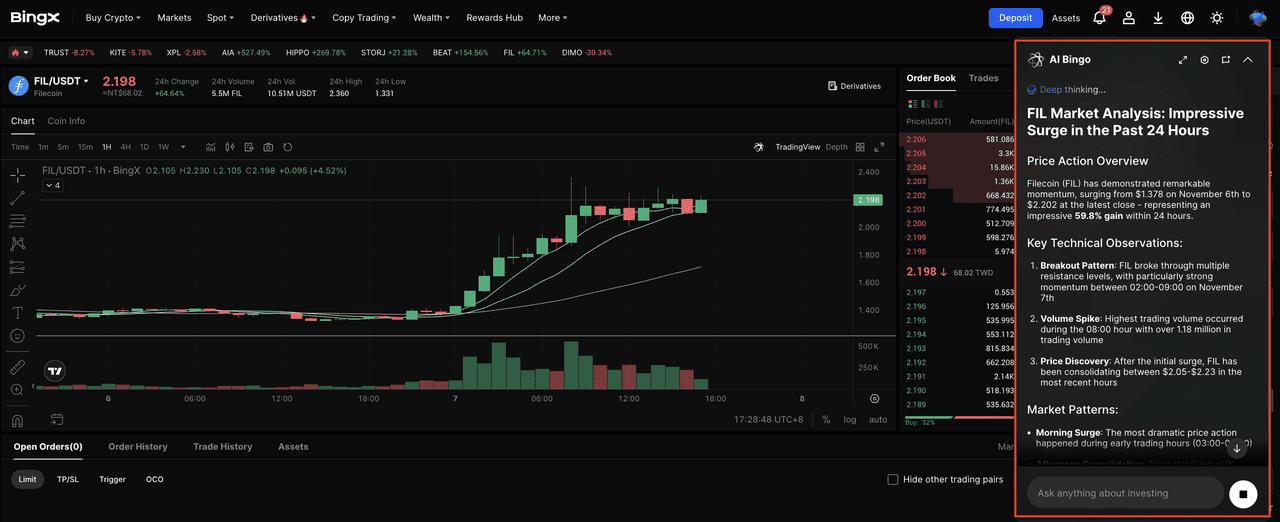 Source: BingX FIL/USDT Spot Market