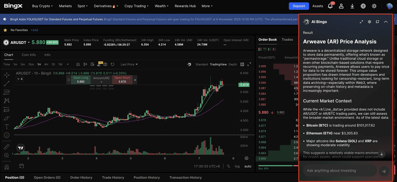 Source: BingX AR/USDT Futures Market