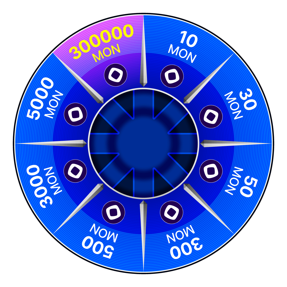 MON Is Back: Bigger Airdrop, 100% Win Rate
