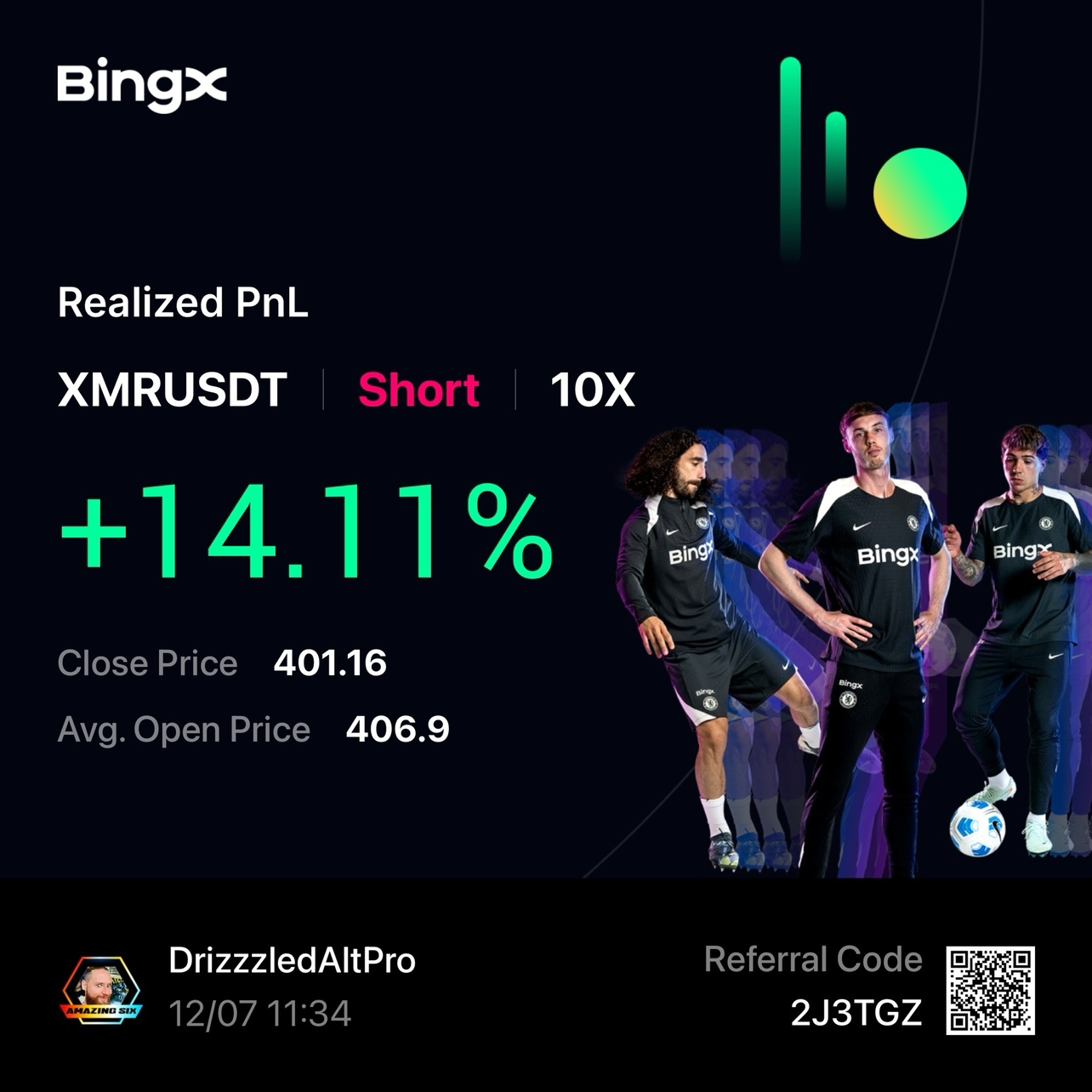 Monero Kurs｜XMR Live Chart, Marktkapitalisierung & Krypto News heute｜BingX