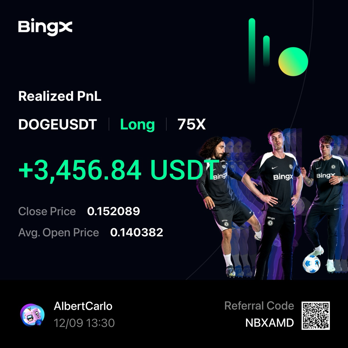 Preço de Dogecoin｜Gráfico ao vivo, capitalização de mercado e notícias  sobre DOGE｜BingX