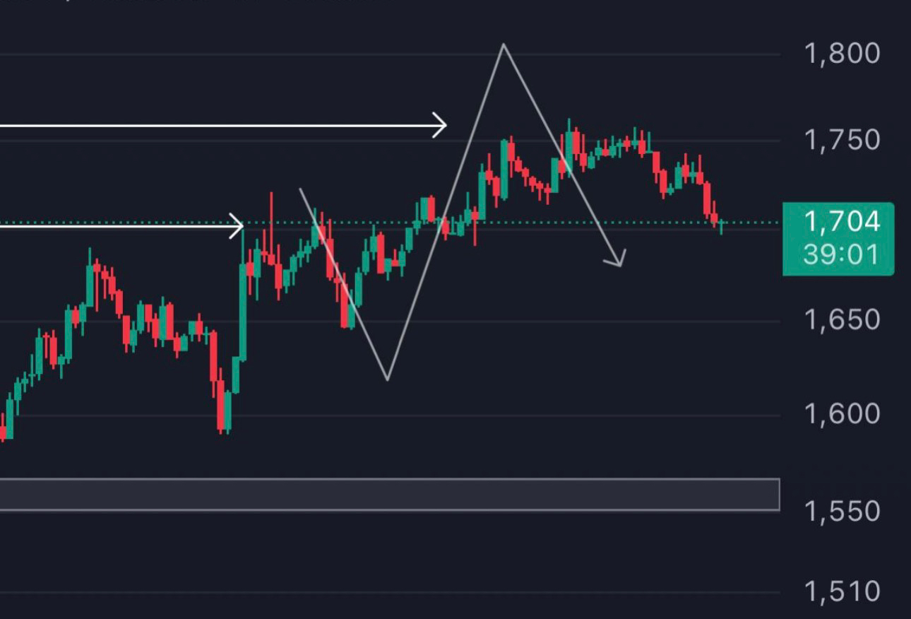 Aptos Price｜APT Live Chart, Market Cap and News Today｜BingX