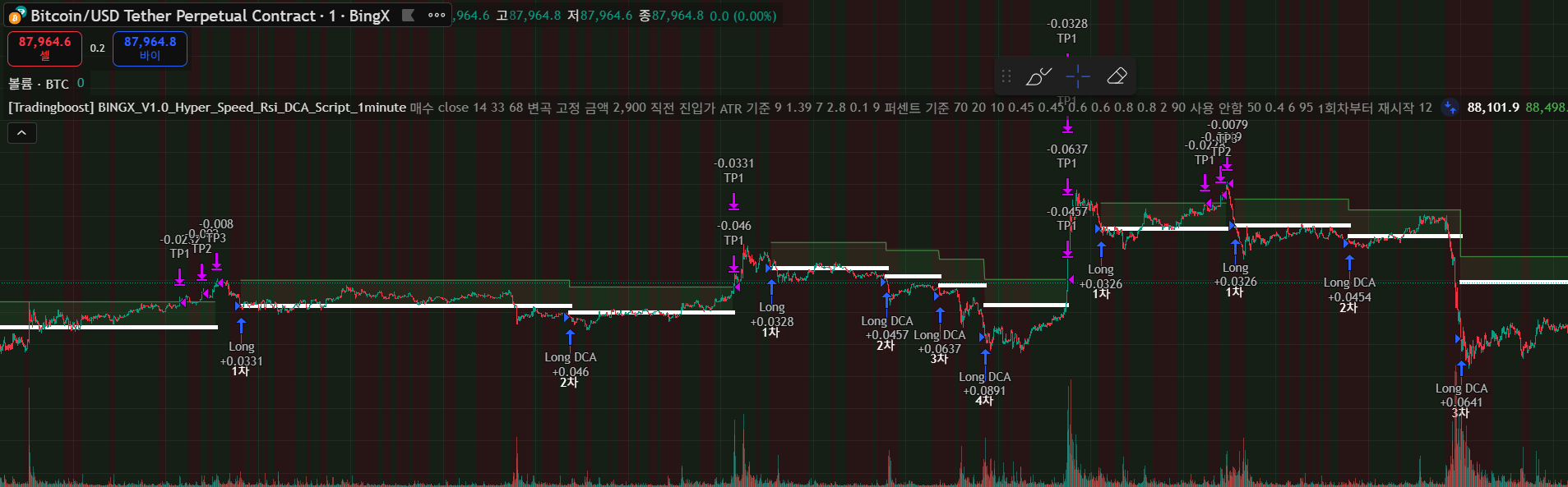 Artrade Price｜ATR Live Chart, Market Cap and News Today｜BingX