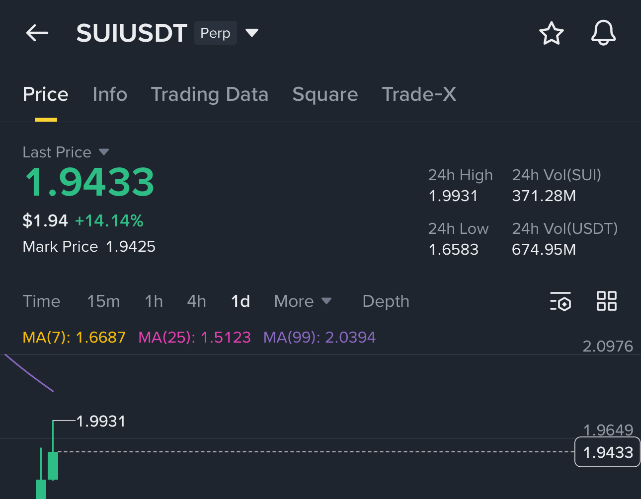 Dogecoin 價格｜DOGE 即時圖表、市值與今日新聞｜BingX