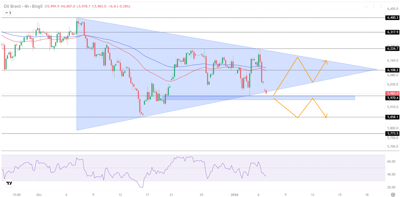 WTI與布蘭特前景：委內瑞拉供應調配令政治再成焦點，原油守在$56–$60