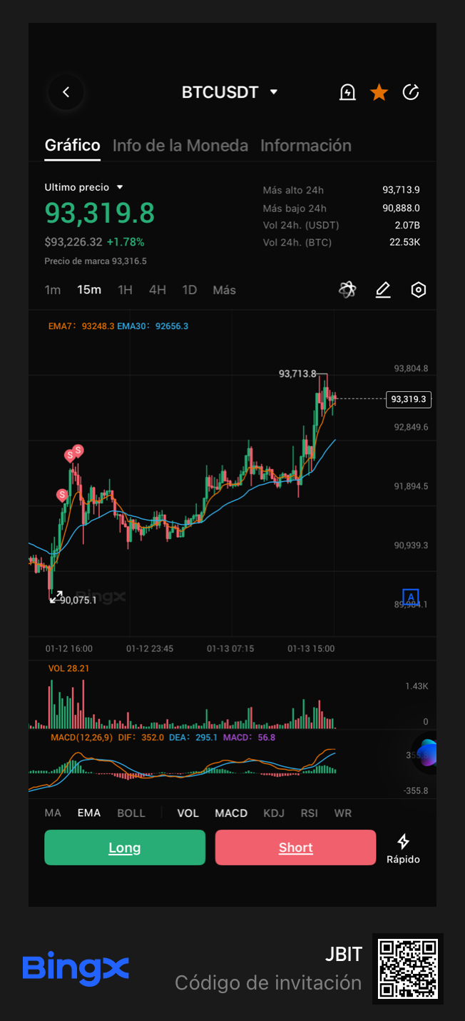 Bitcoin Price｜BTC Live Chart, Market Cap and News Today｜BingX
