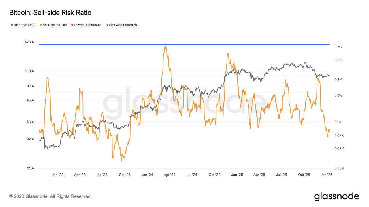 Over $688 Million in Crypto Shorts Liquidated as Bitcoin Surges Past $96K  After Steady US CPI Data