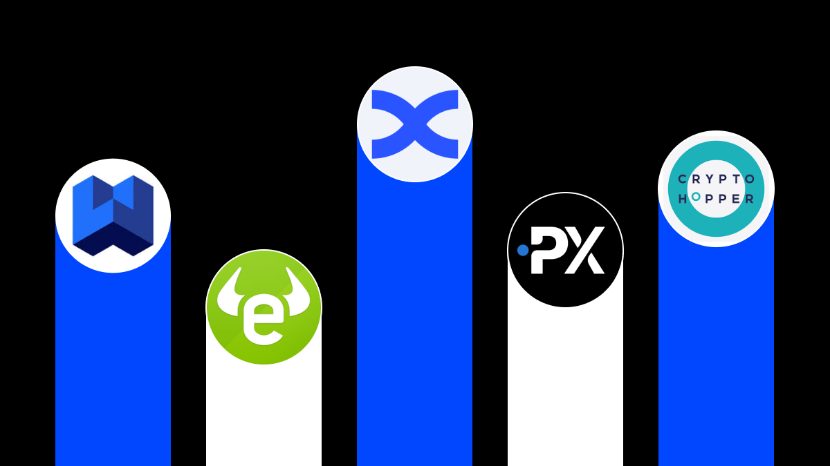 ¿Cuáles son las mejores plataformas de Copy Trading de criptomonedas para principiantes en 2026?