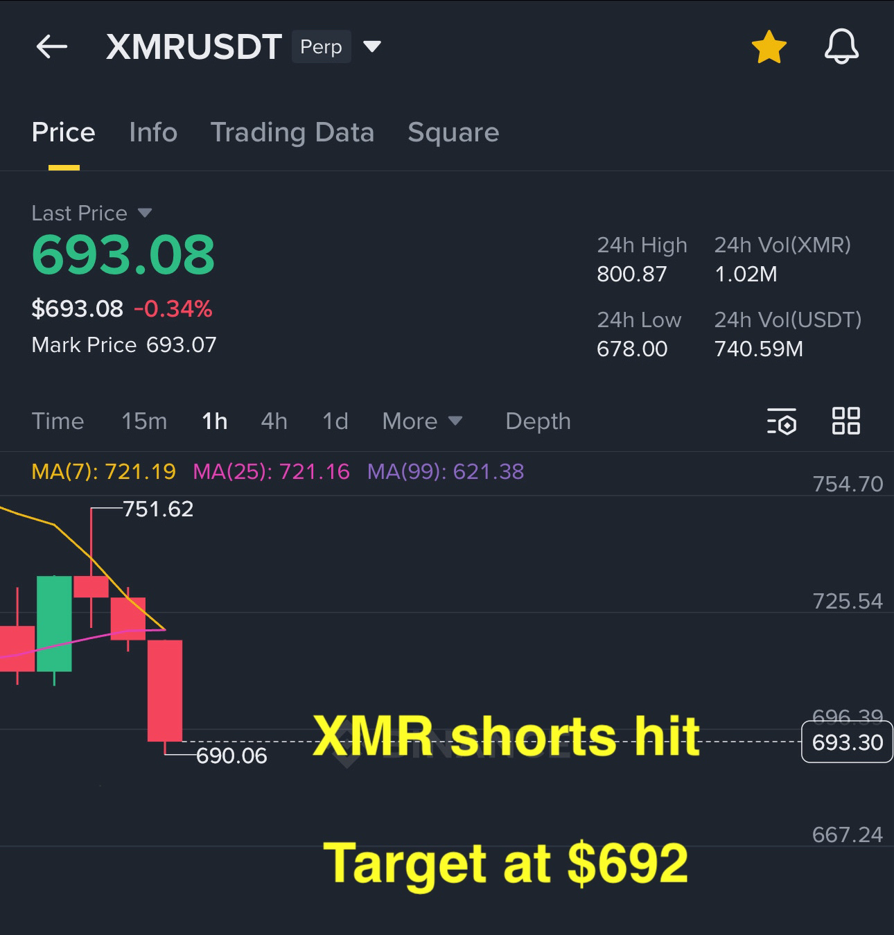 Internet Computer Price｜ICP Live Chart, Market Cap and News Today｜BingX